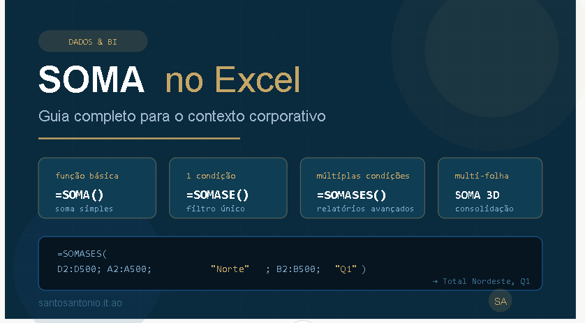 SOMA no Excel: Guia Completo para o Contexto Corporativo